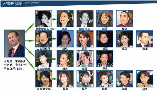 98岁赌王何鸿燊去世!5000亿家产豪门争夺战将上线?4房太太17个孩子谁能赢?