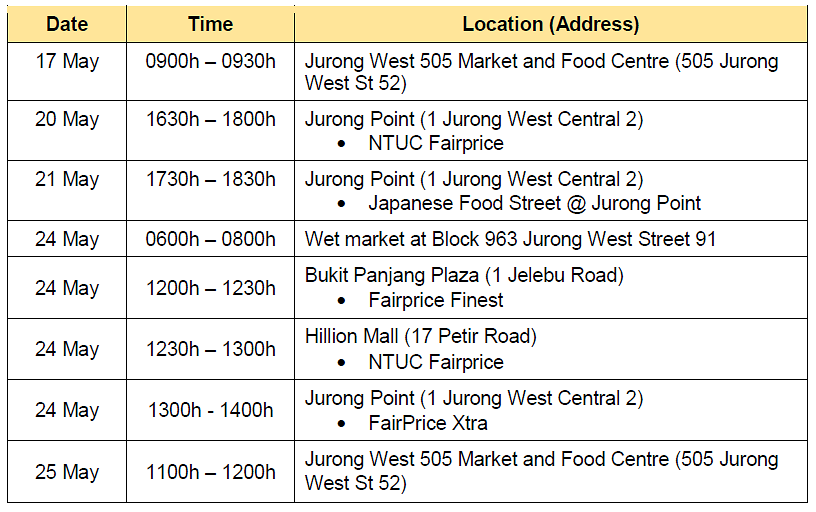FairPrice supermarkets at Hillion Mall, Bukit Panjang Plaza among places visited by COVID-19 cases while infectious