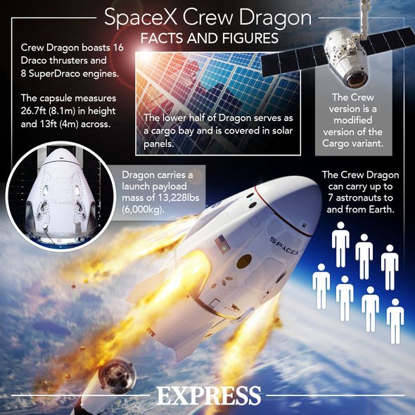 SpaceX launch: Russia slams NASA mission - 'Should have happened a long time ago'
