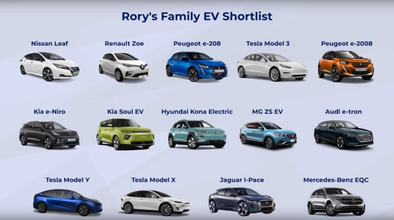 Fully Charged highlights top electric cars for families - video