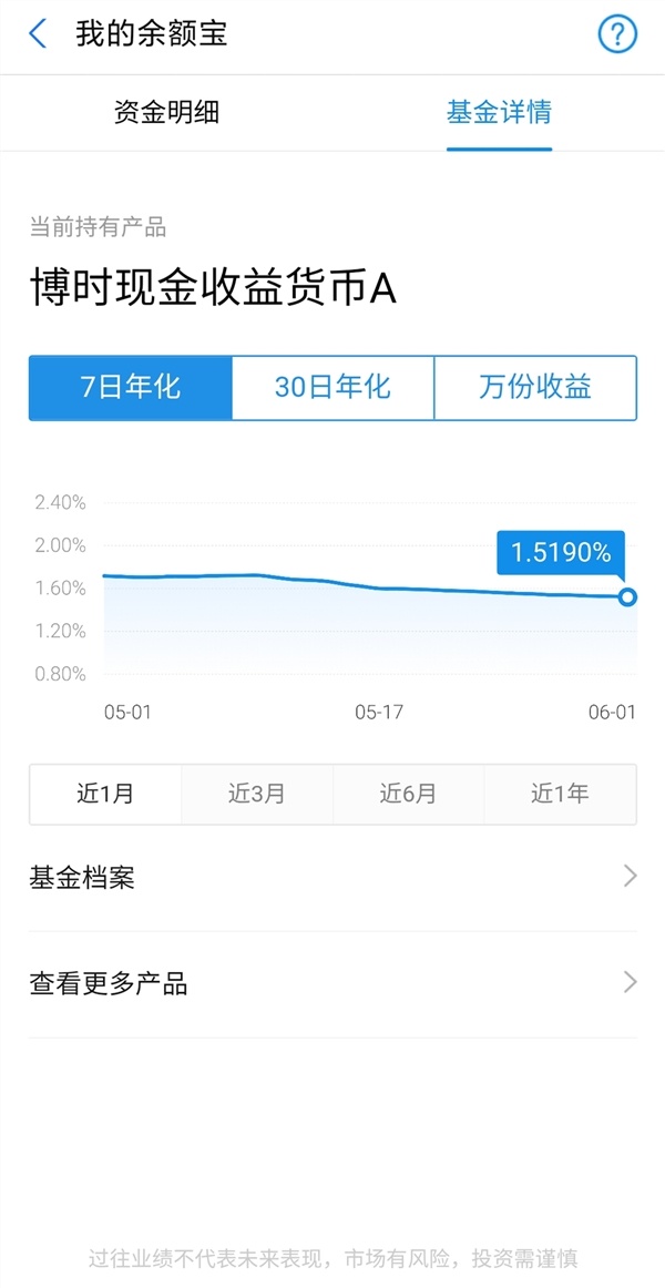 余额宝收益率接连走低：已不及银行半年定期存款