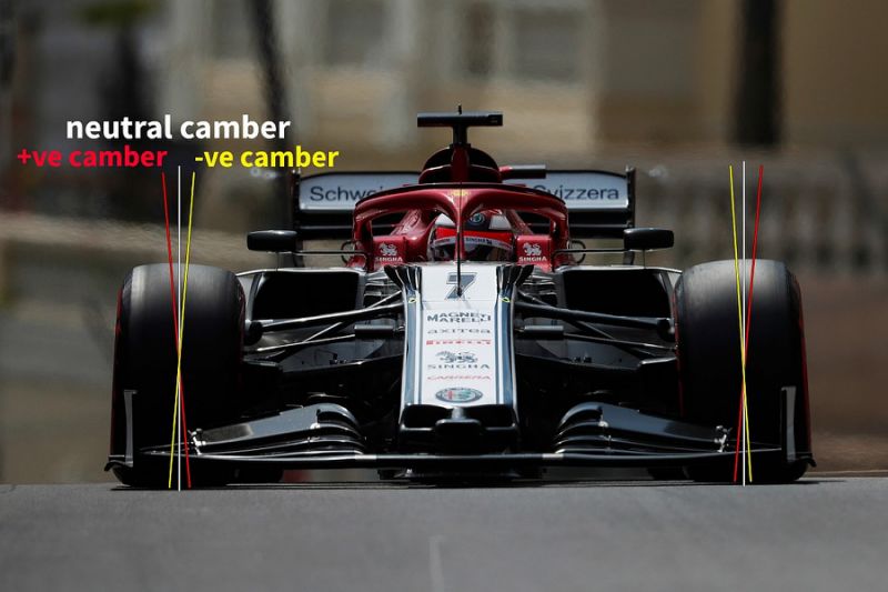How do you set up an F1 car and other racing machines?