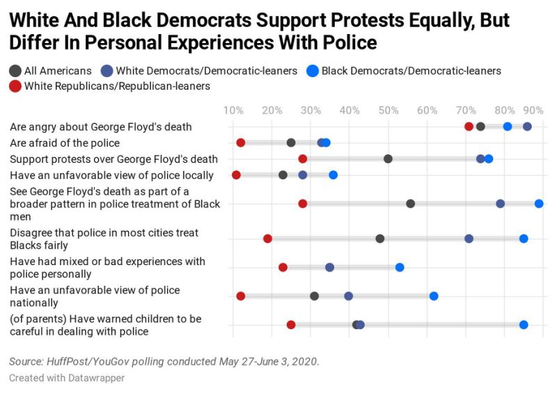 Public opinion is on the side of the protests. That's new.