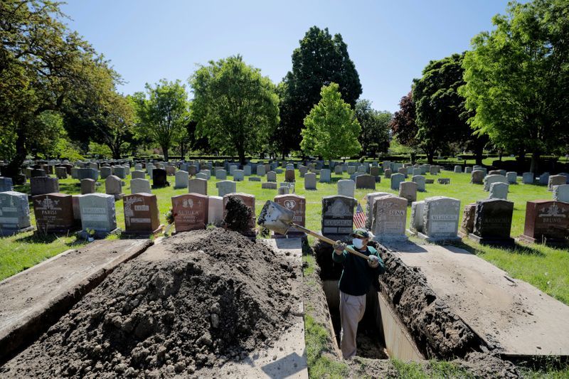 U.S. Coronavirus deaths top 110,000 as cases approach two million - reuters tally
