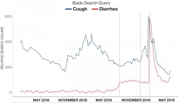 China Says Harvard Study on Coronavirus Ridiculous; Scientists Not Convinced Either