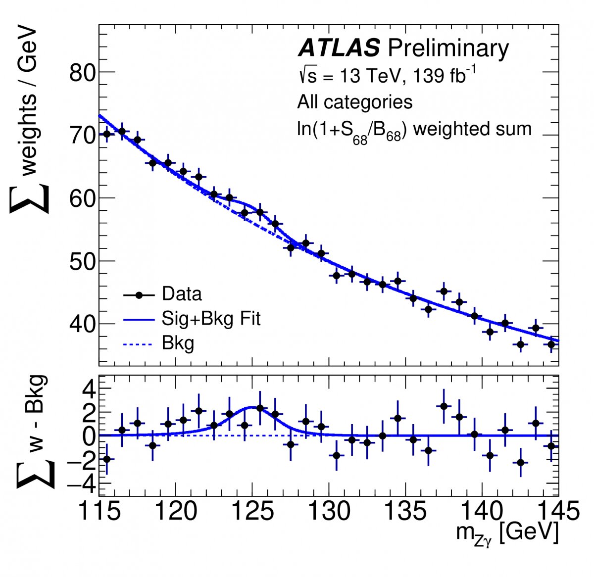 ATLAS Experiment searches for rare Higgs boson decays into a photon and a Z boson