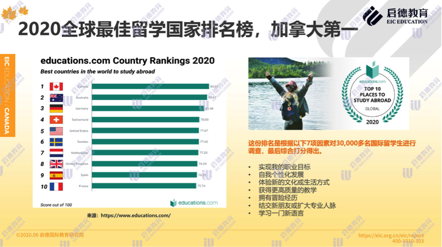 加拿大：热门英语留学国家中费用最低 认可中国高考成绩