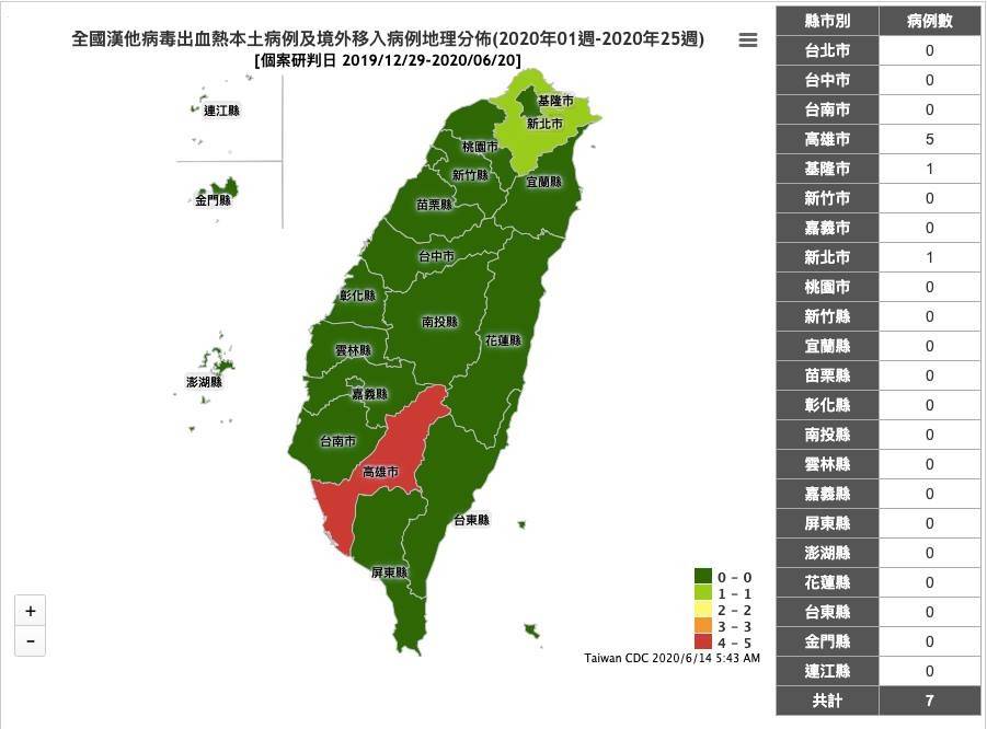 冠状病毒还未平复，又出现汉他病毒肆虐！病例创5年来最高！