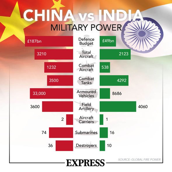 China v India: US intelligence discover terrifying TRUE death toll of border battle