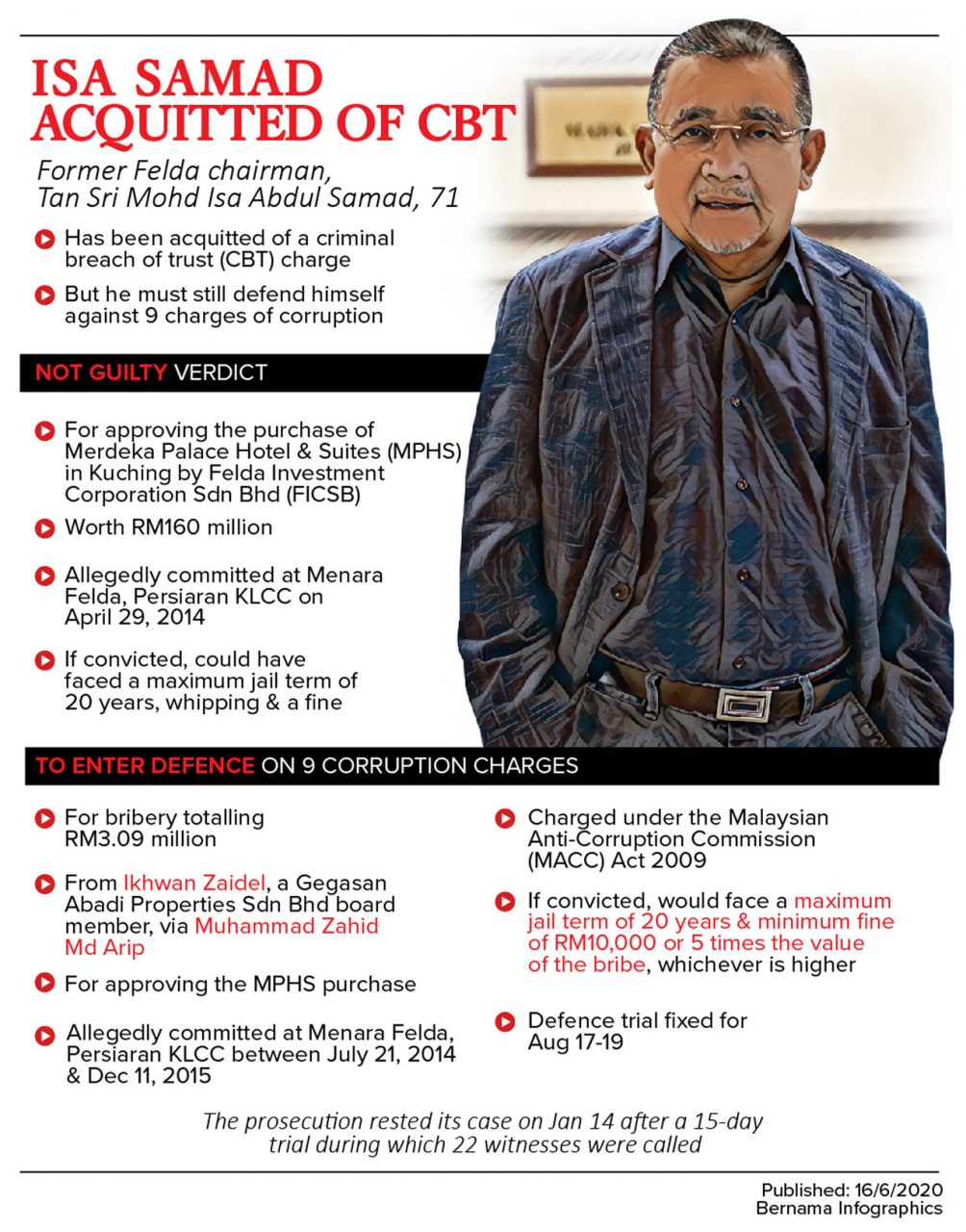 Cash withdrawals ruled as credible evidence in Isa Samad’s graft case