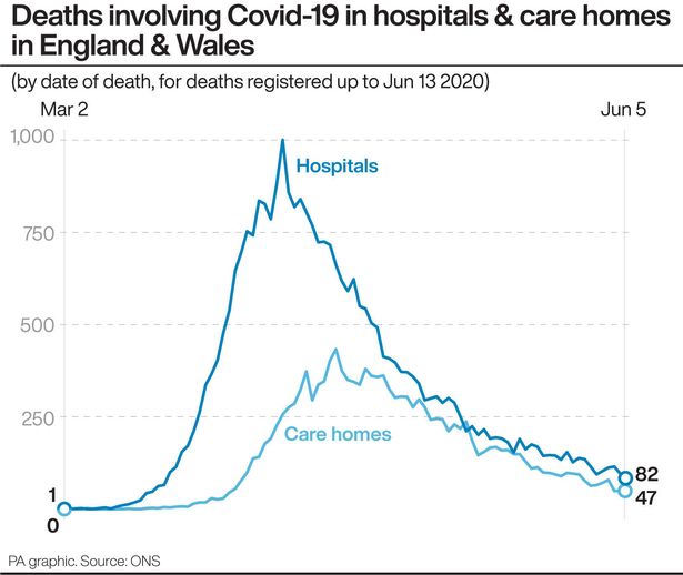 'Healthy' baby just 13 days old dies from coronavirus as UK hospital toll rises