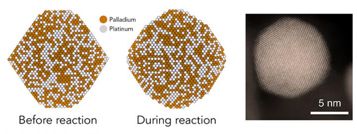 SLAC and Stanford scientists home in on pairs of atoms that boost a catalyst's activity