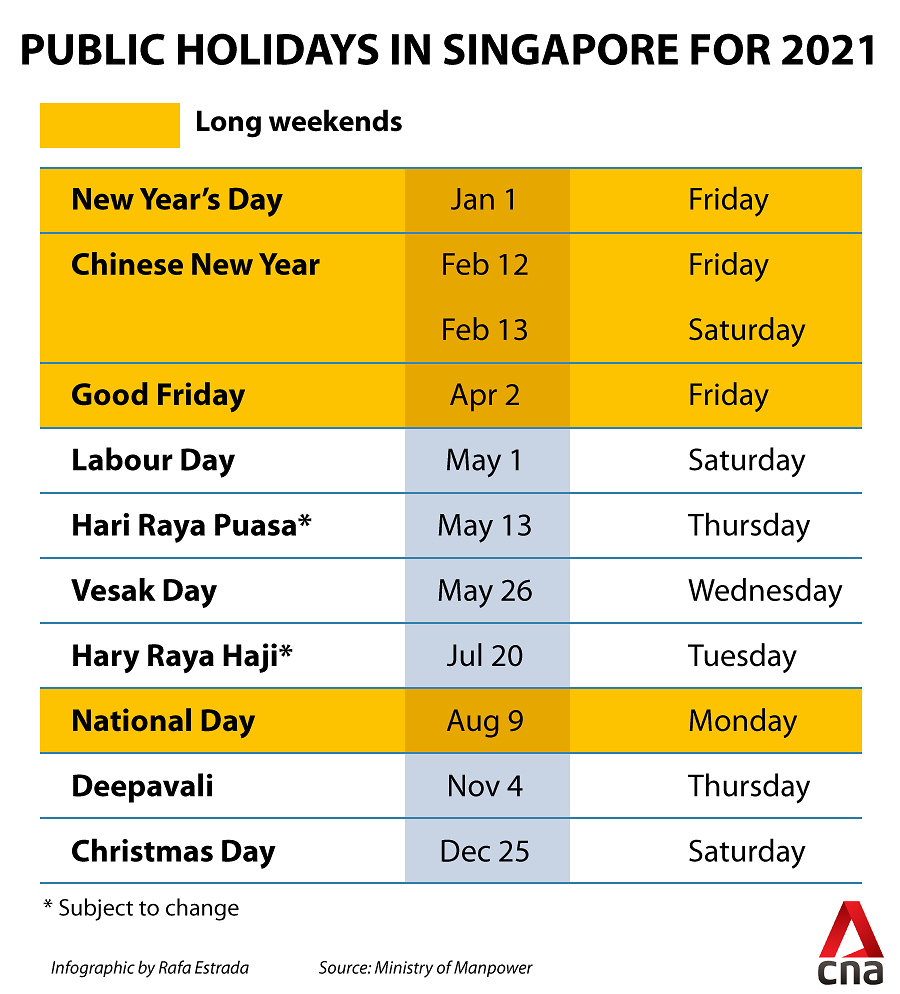 Dates of Singapore public holidays for 2021 released, include 4 long weekends