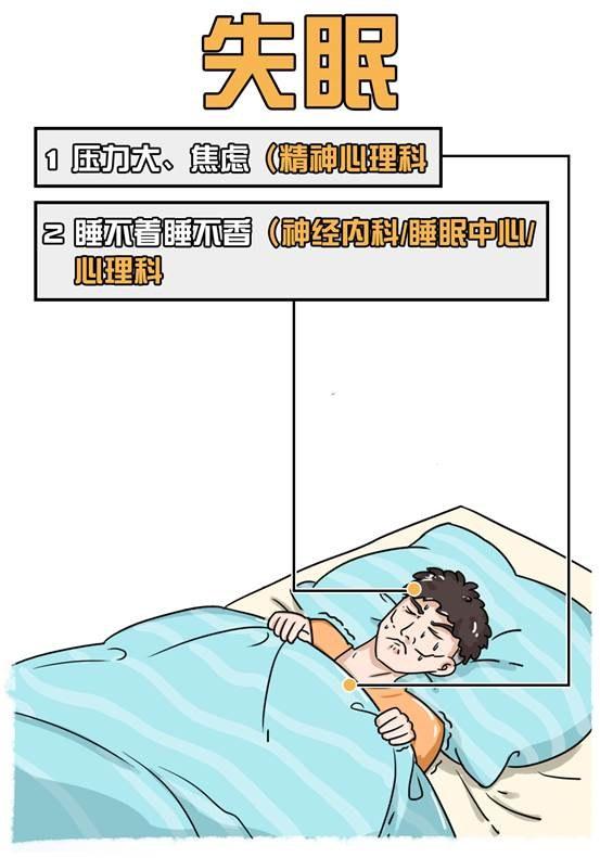 什么病挂什么科，这份挂号“指南”说得很全，请转给有需要的人！