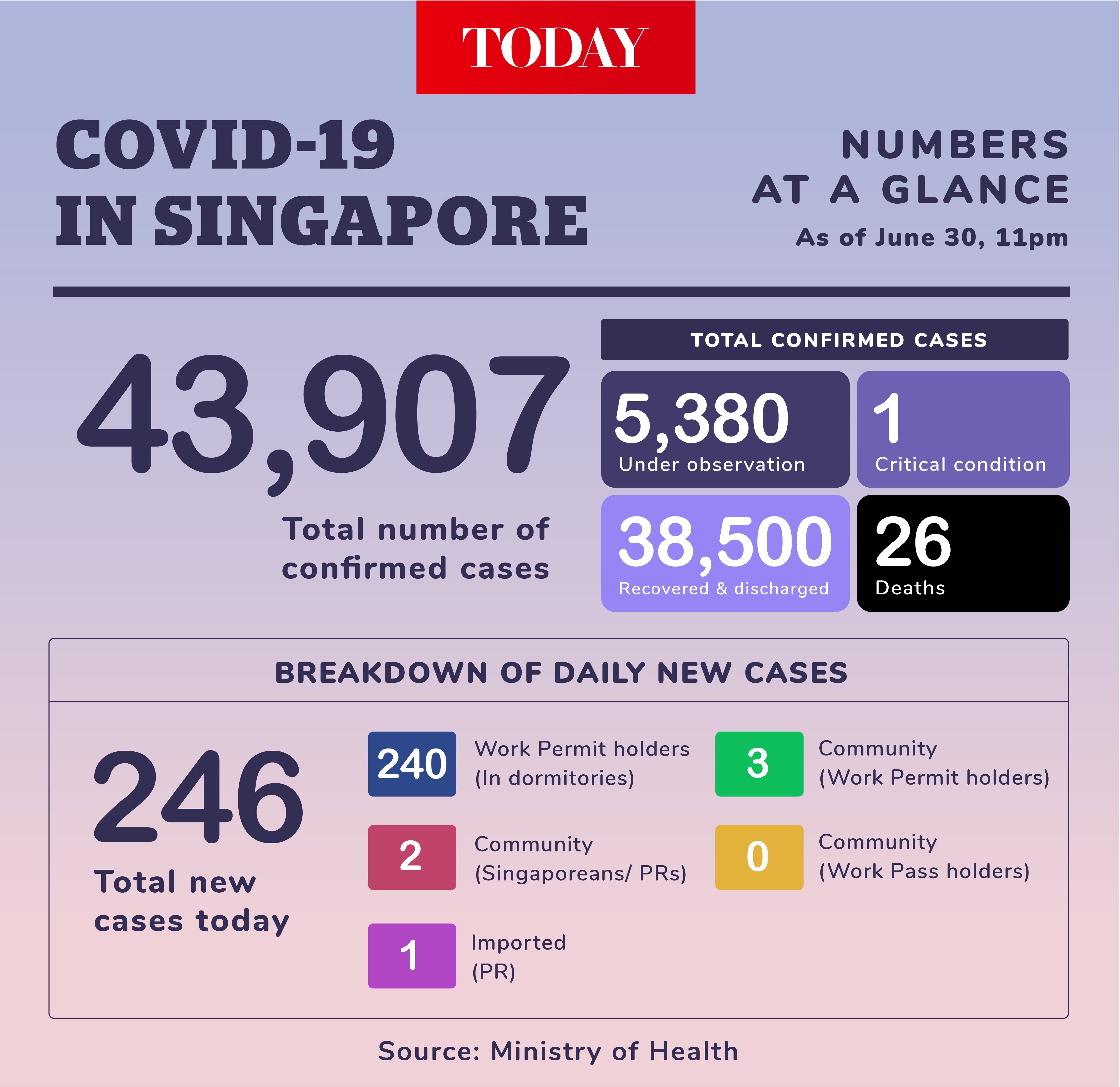 Supermarkets in Tampines, Marsiling hawker centre among places visited by Covid-19 cases while infectious