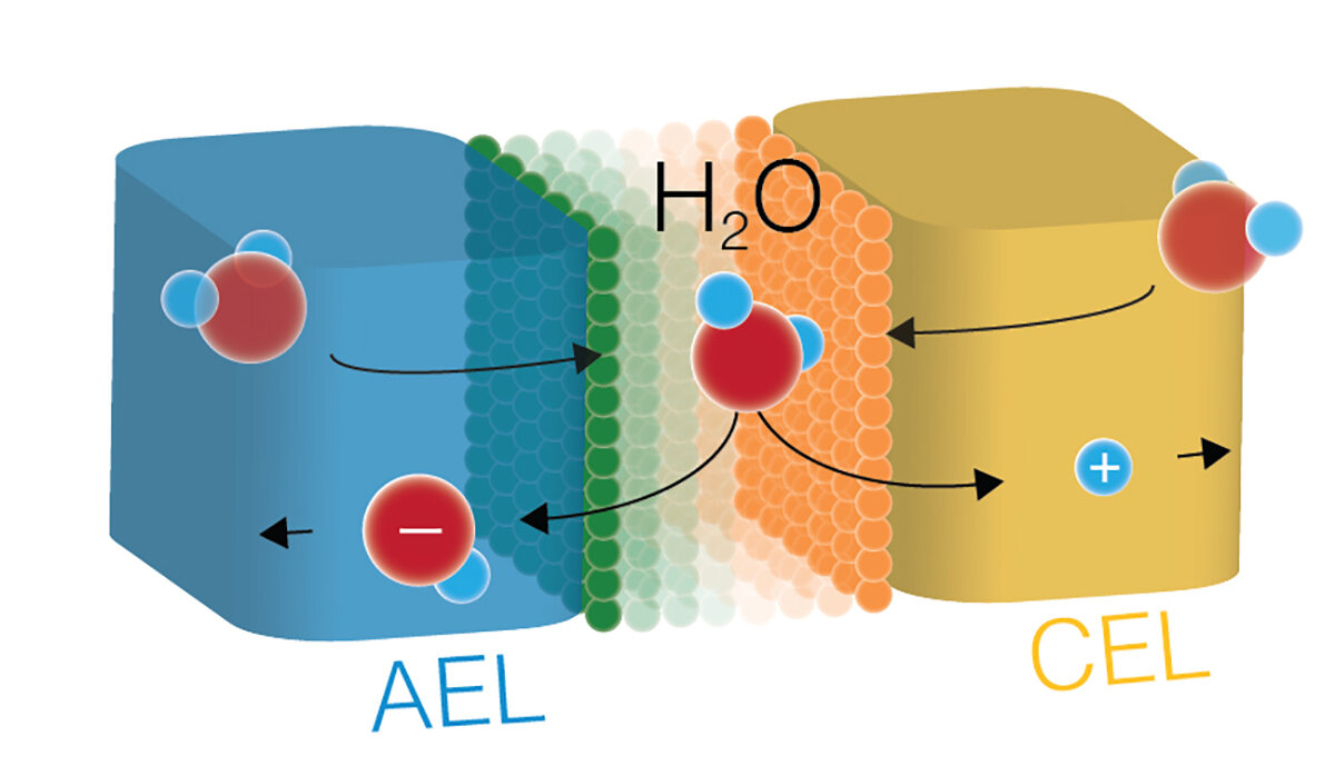 Scientists dissociate water apart efficiently with new catalysts