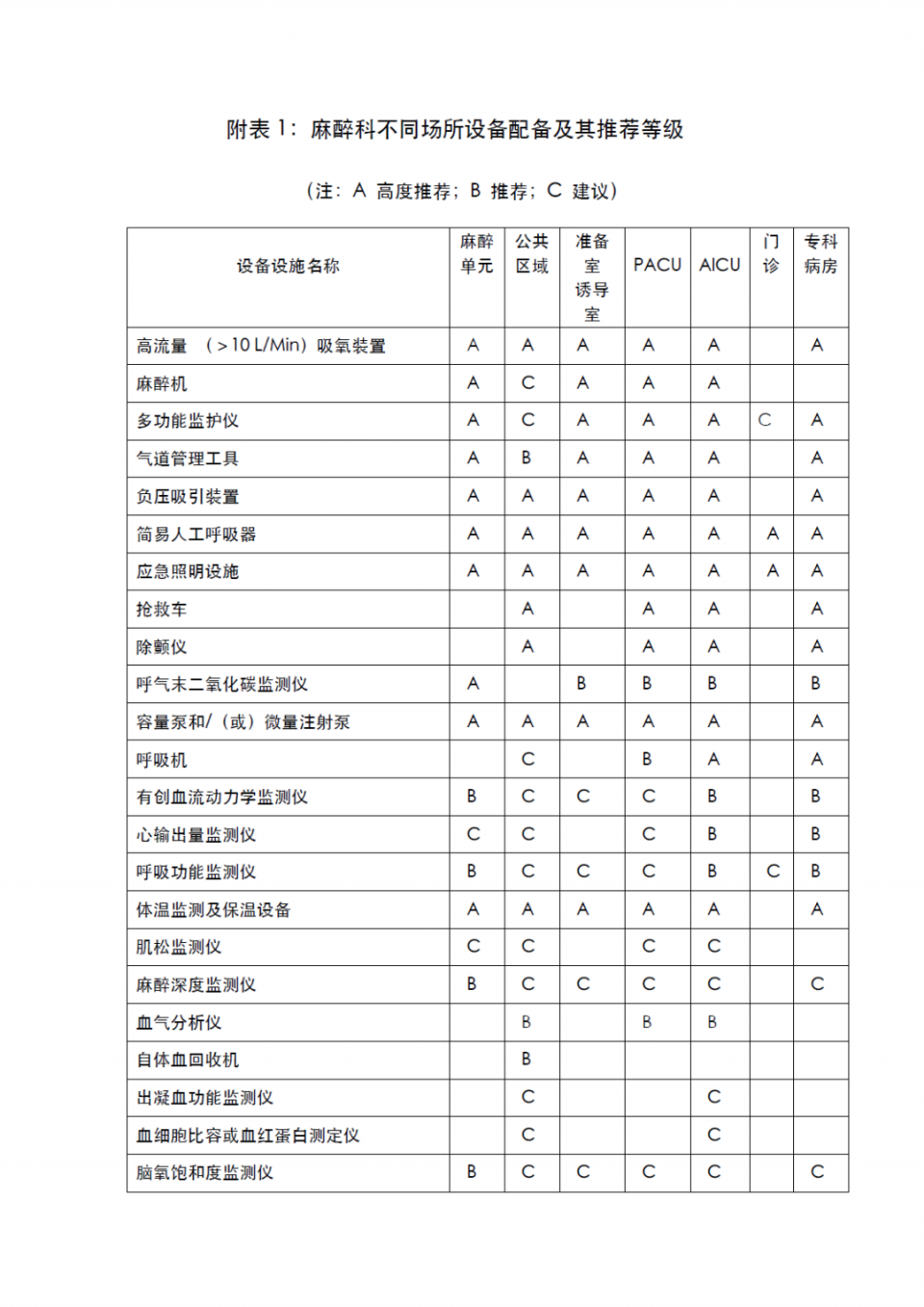 麻醉科质控专家共识（2020）快捷版