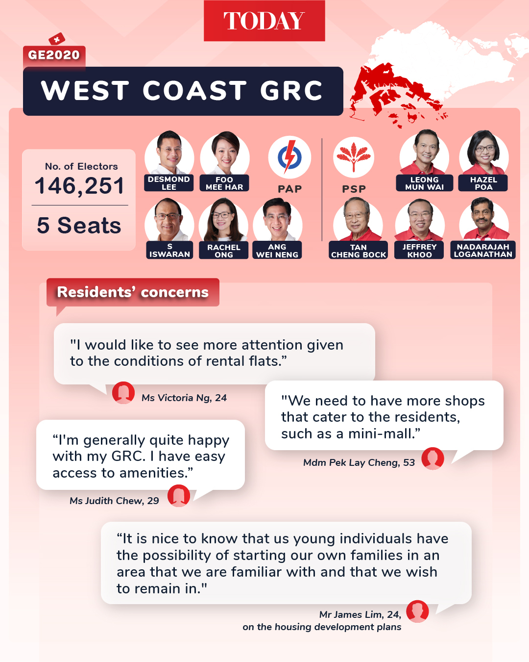 GE2020 Hot Spots: West Coast GRC – not all quiet on the western front as ex-PAP man returns to stomping ground 