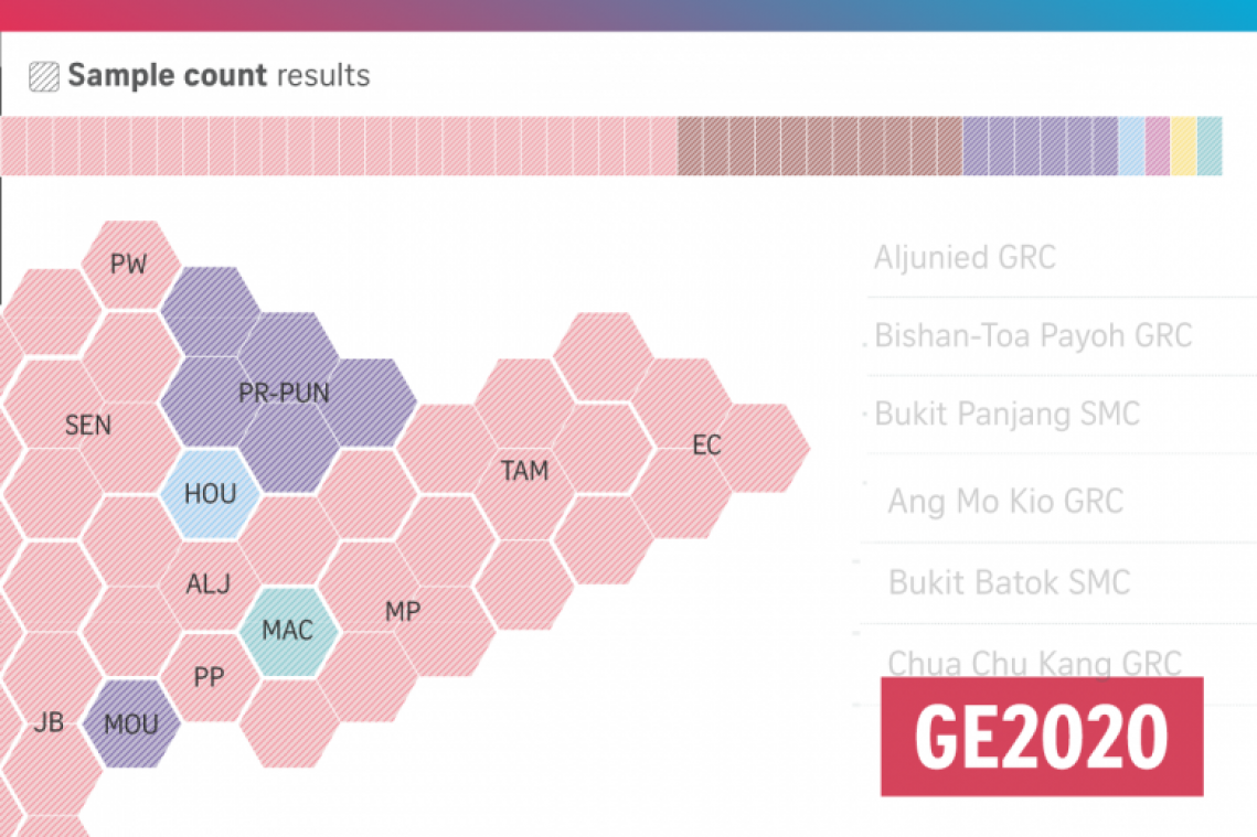 Singapore GE2020: A look at the sample count results as they are released (LIVE)