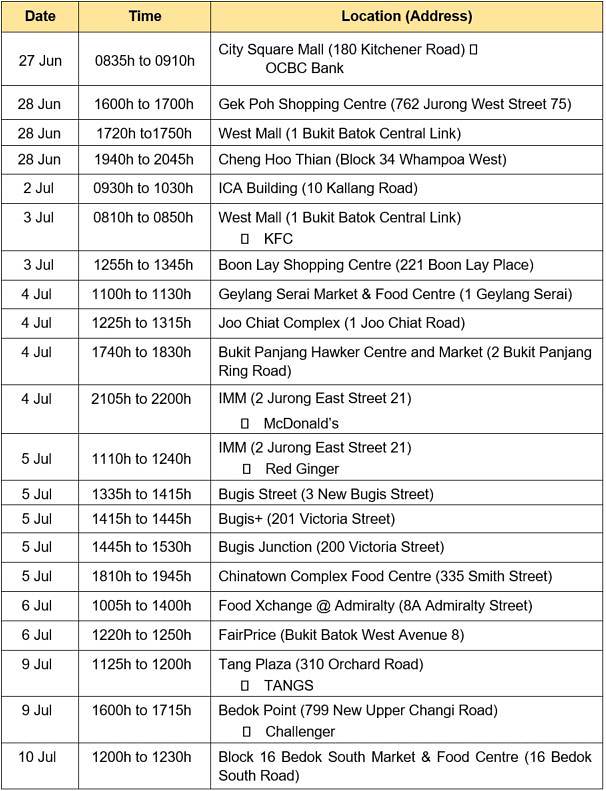 Tang Plaza, Bugis Junction and ICA building added to list of places visited by COVID-19 cases while infectious