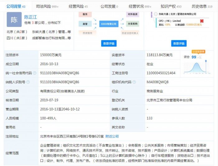 ofo悄悄退场：欠款高达20亿 总部已人去楼空