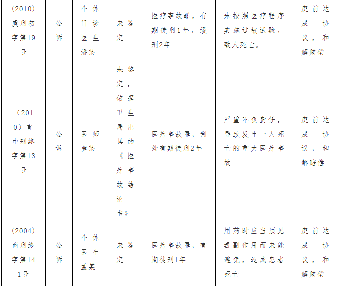 谁弱谁有理 医疗事故中的刑事责任到底怎么定 Nestia