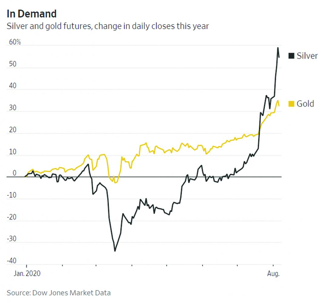 Silver vs. Gold: How the Two Metals Compare as Investments