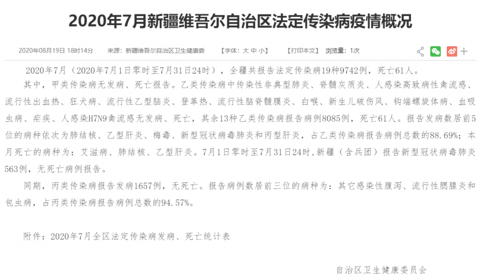 新疆卫健委通报7月法定传染病疫情：共报告19种9742例，死亡61人