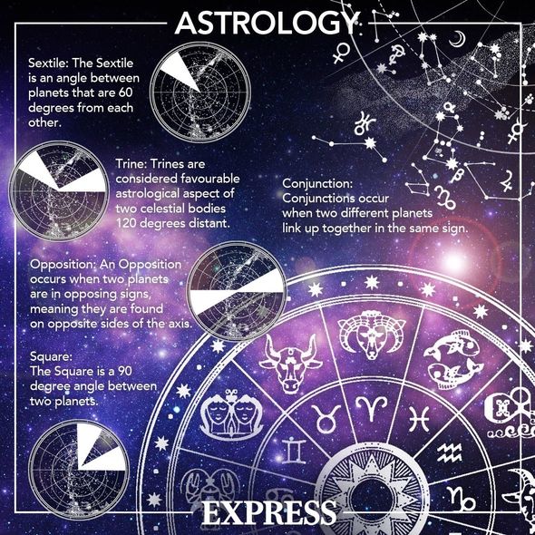 Age of Aquarius: When does the Age of Aquarius begin?