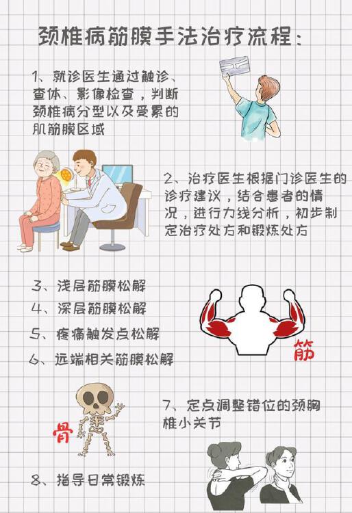 颈椎不适 肌肉紧张 罗湖筋膜手法治疗 可不是简单的 大保健 Nestia