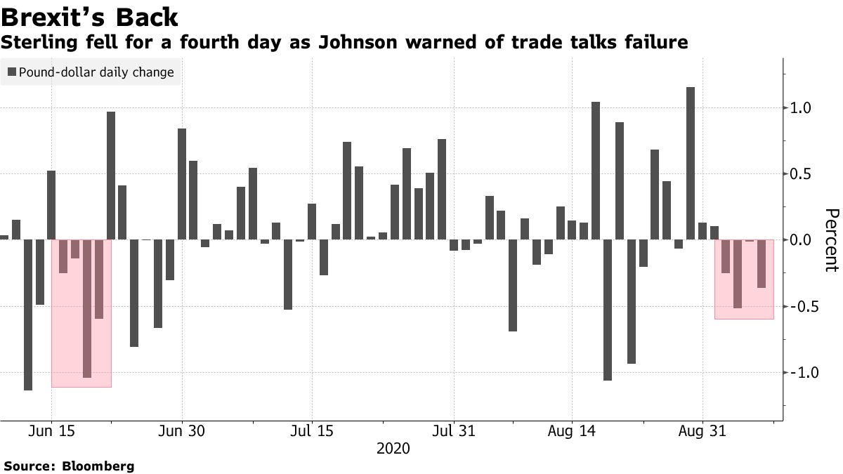 Asian Stocks To Rise Pound Hit By Brexit Discord Markets Wrap Nestia