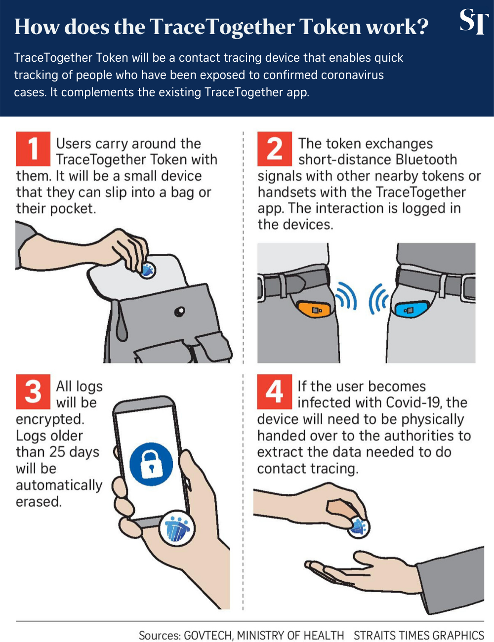 TraceTogether tokens to be distributed free to all Singapore residents from Sept 14