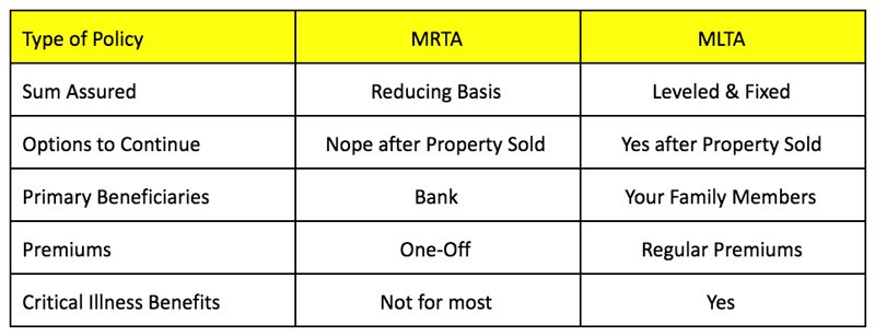 5 features that differentiate an MRTA from an MLTA
