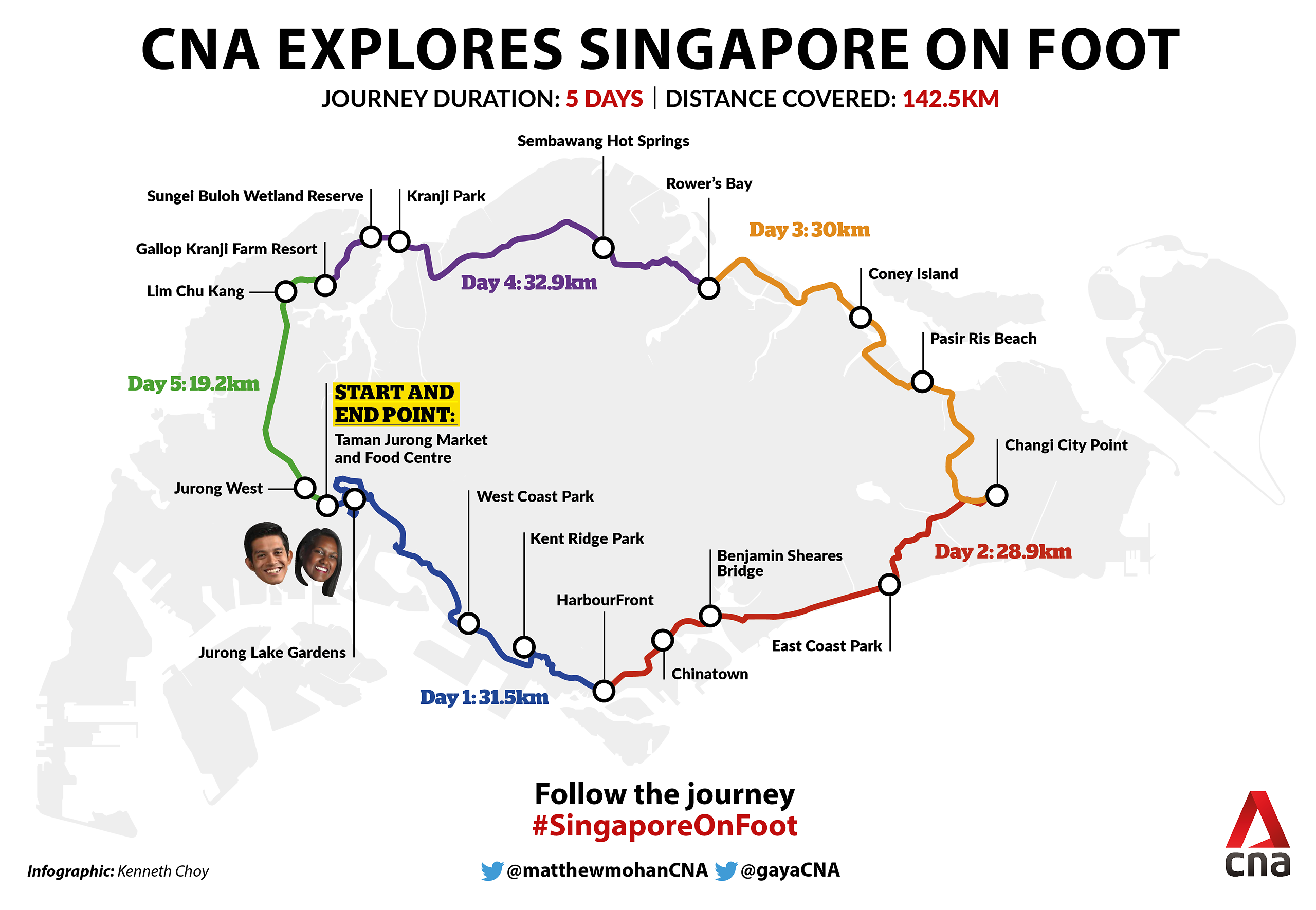 Discovering Singapore on foot: Highlights of a 5-day walk around the island