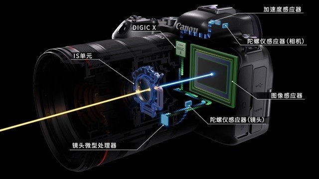 20张连拍微单 佳能全画幅相机EOS R6