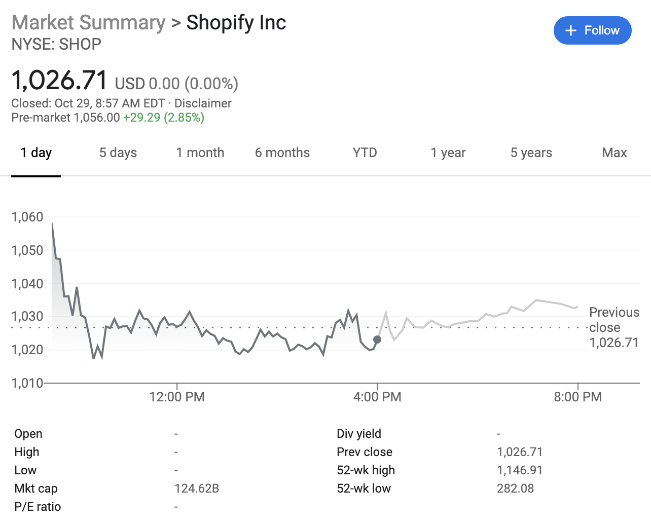 Shopify stock is up in pre-market trading as earnings blow past estimates