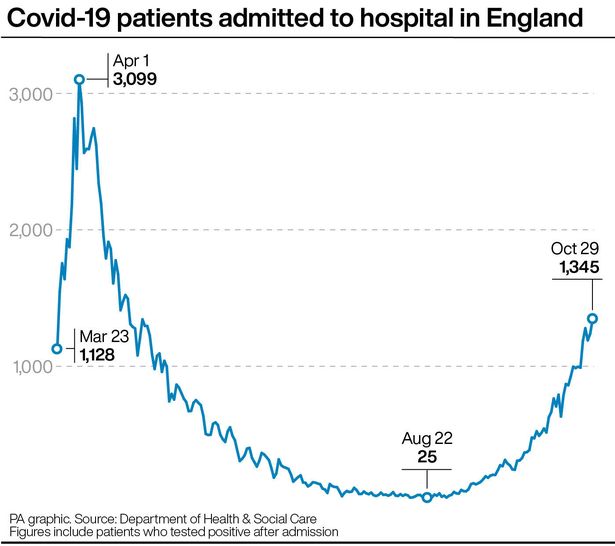 UK coronavirus hospital death toll up by 129 in biggest Monday jump for 5 months