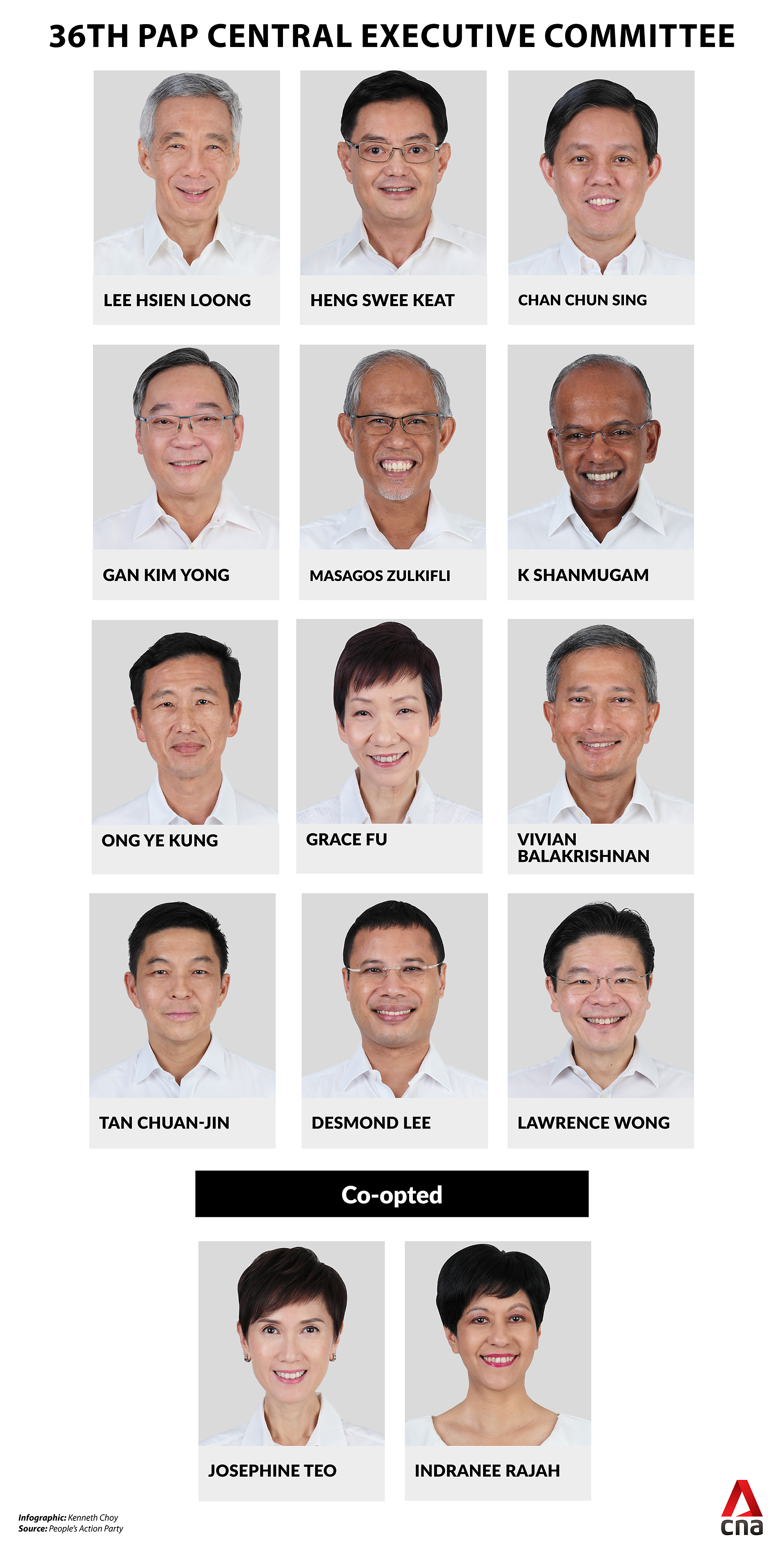 Lawrence Wong, Desmond Lee elected to PAP’s top decision-making body for the first time