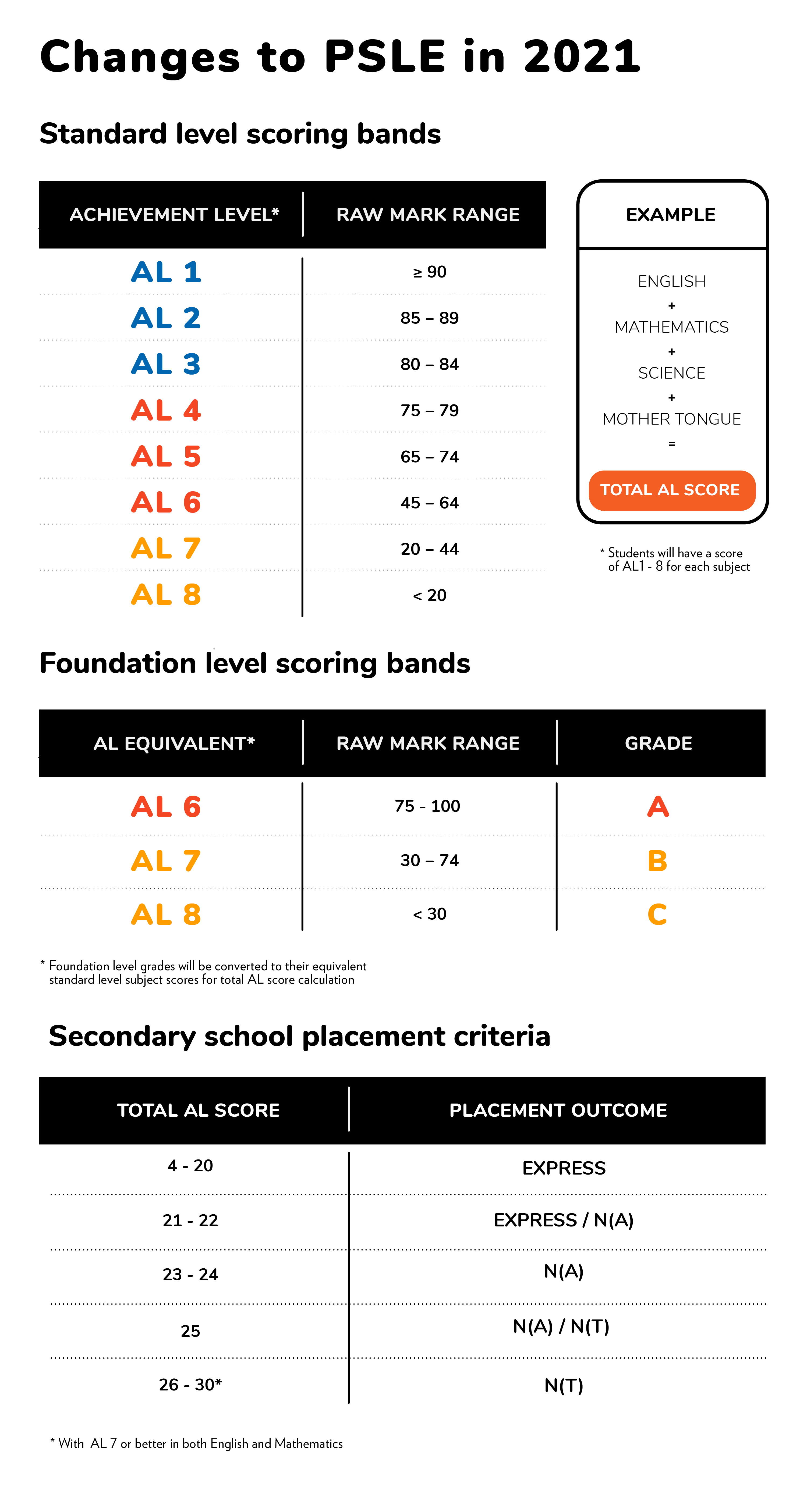 PSLE revamp — don’t neglect the ‘average’ student