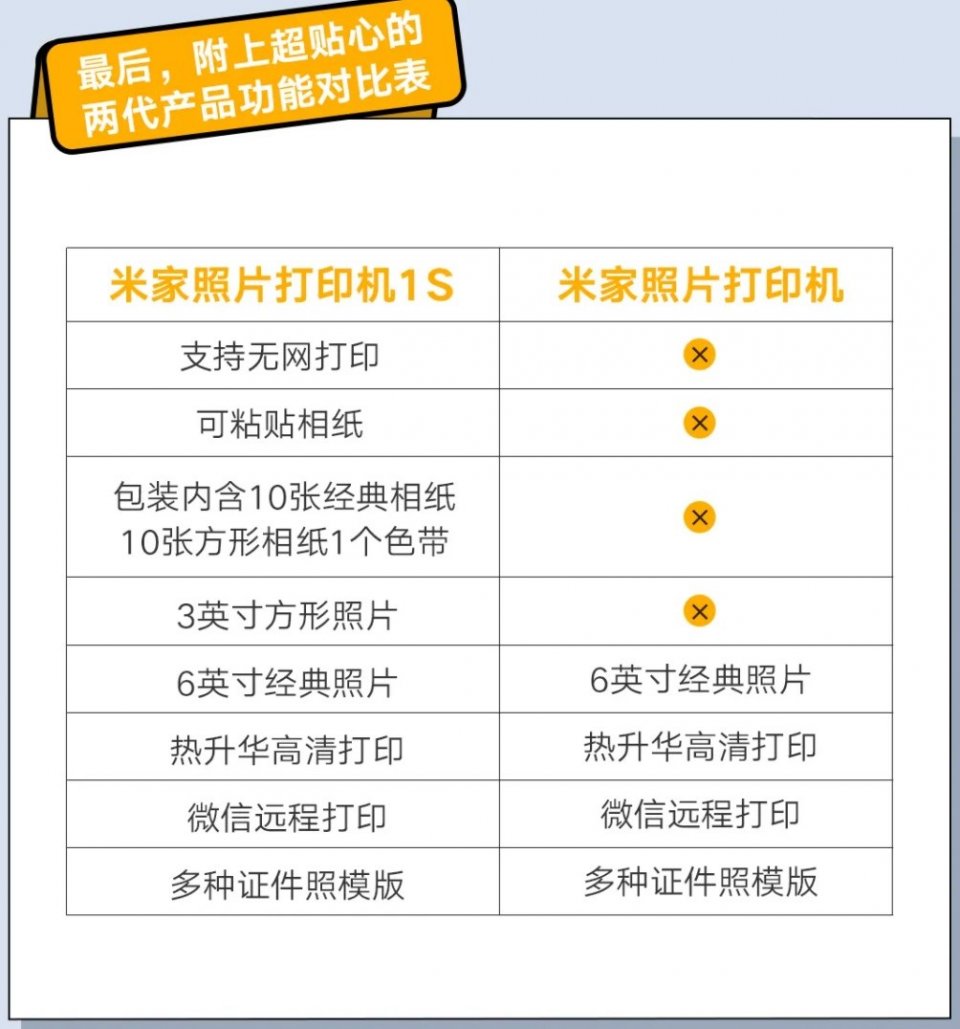 小米米家照片打印机1S发布：没网也能打印照片，售价599元