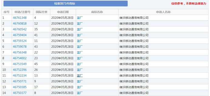vivo申请“蓝厂”商标，涉及多个商标种类