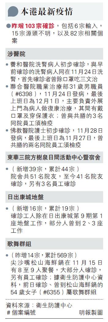 新冠肺炎丨确诊患者4日内再破百 袁国勇：冬季病毒生存时间更长 除口罩最危险 吁市民忍耐