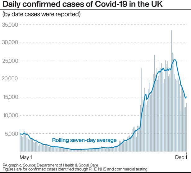 UK coronavirus hospital deaths up by 368 as signs second wave could be levelling off