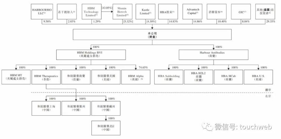 和铂医药通过聆讯：半年亏4838万美元 君联与GIC为股东