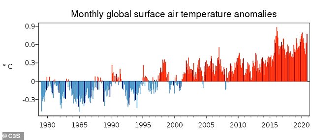 Last month was the world's hottest November on record while Europe's autumn temperatures were the highest in history