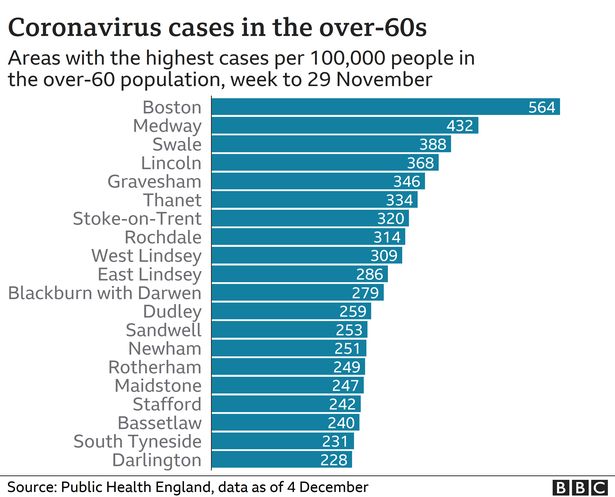 Top 20 coronavirus hotspots among over-60s as millions could face wait for vaccine