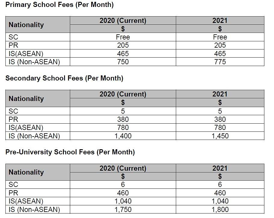 No change in school fees for Singaporeans, PRs and ASEAN students next year: MOE