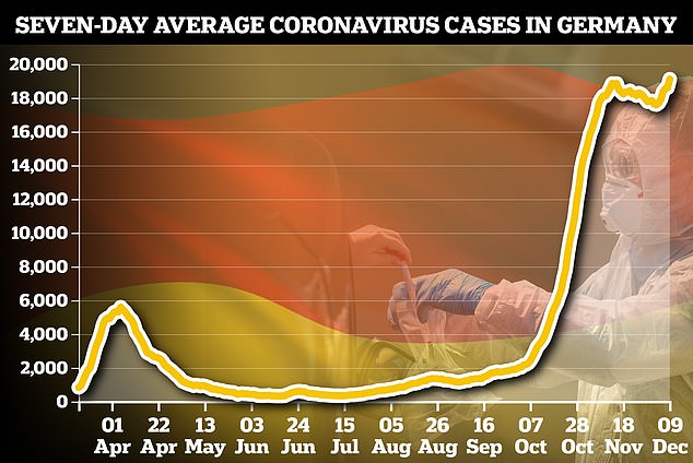 Merkel demands tougher Covid-19 restrictions as Germany records record number of deaths and cases fail to drop
