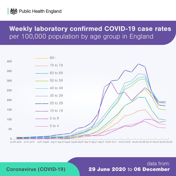 London now has highest coronavirus infection rate in England, new PHE figures show