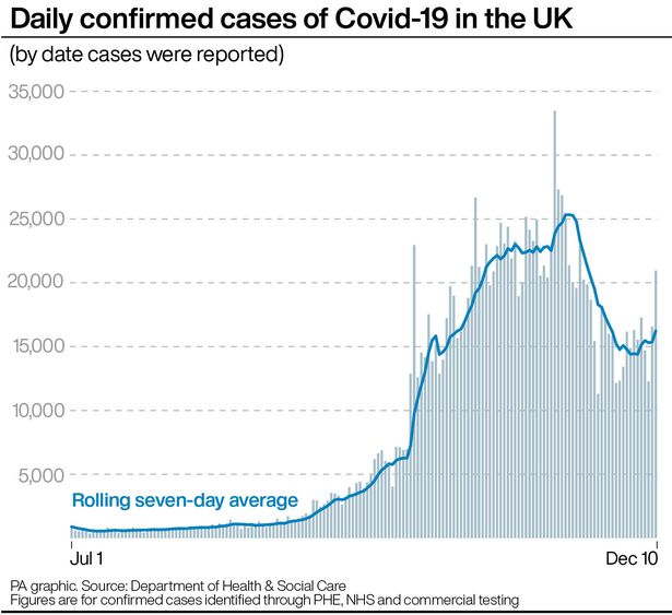 UK coronavirus deaths hit highest Saturday total since April with 519 fatalities